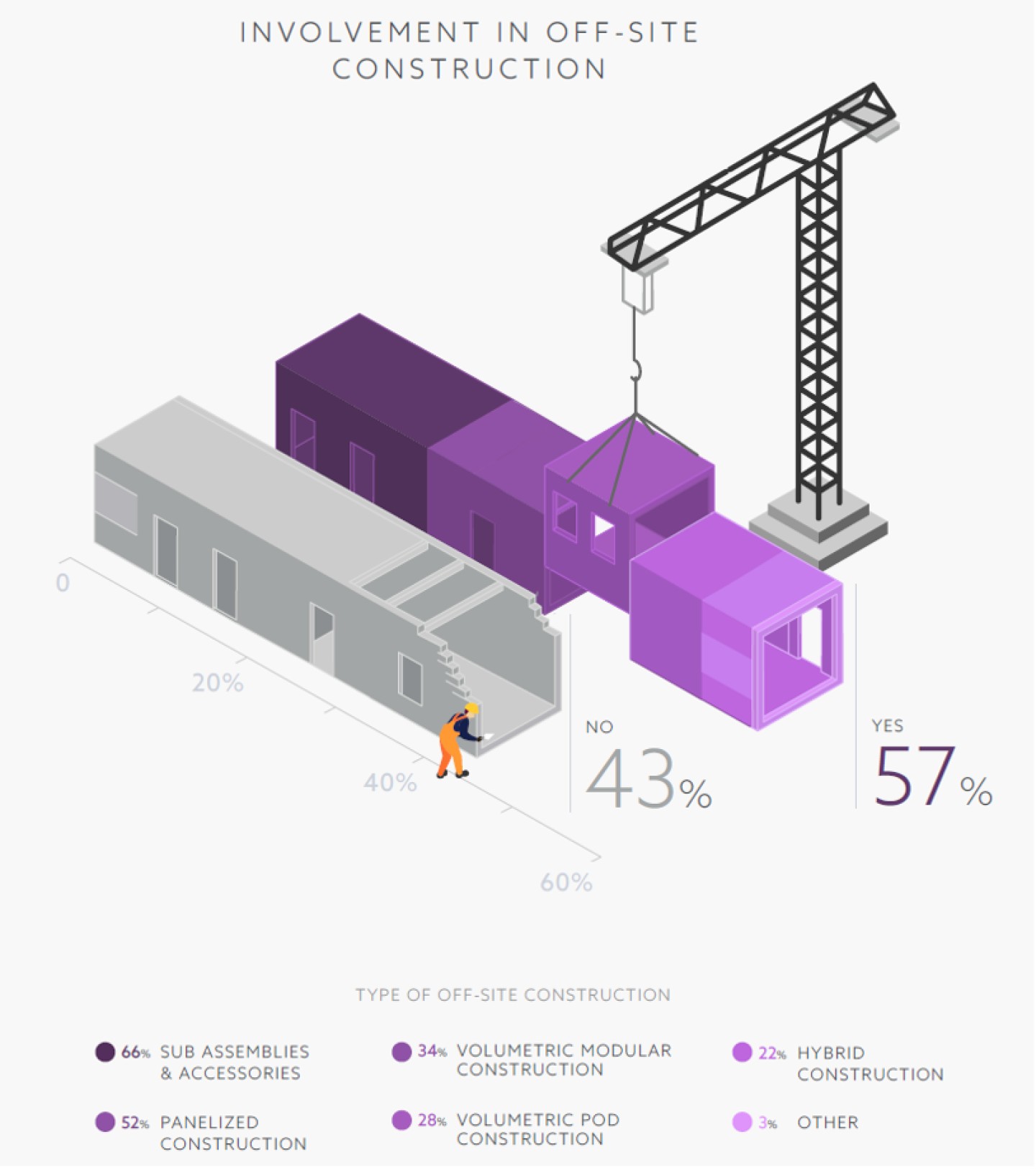 Continued growth for MMC and off-site construction, despite setbacks in ...